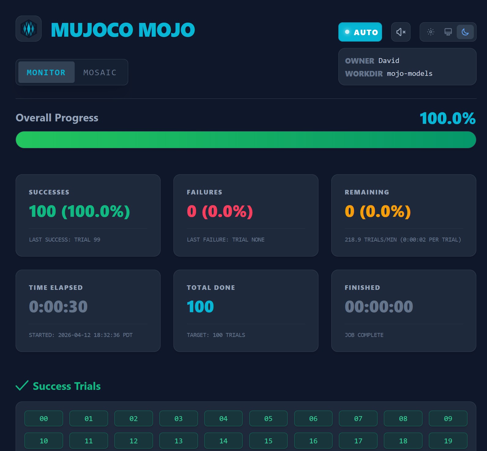Mosaic dashboard view