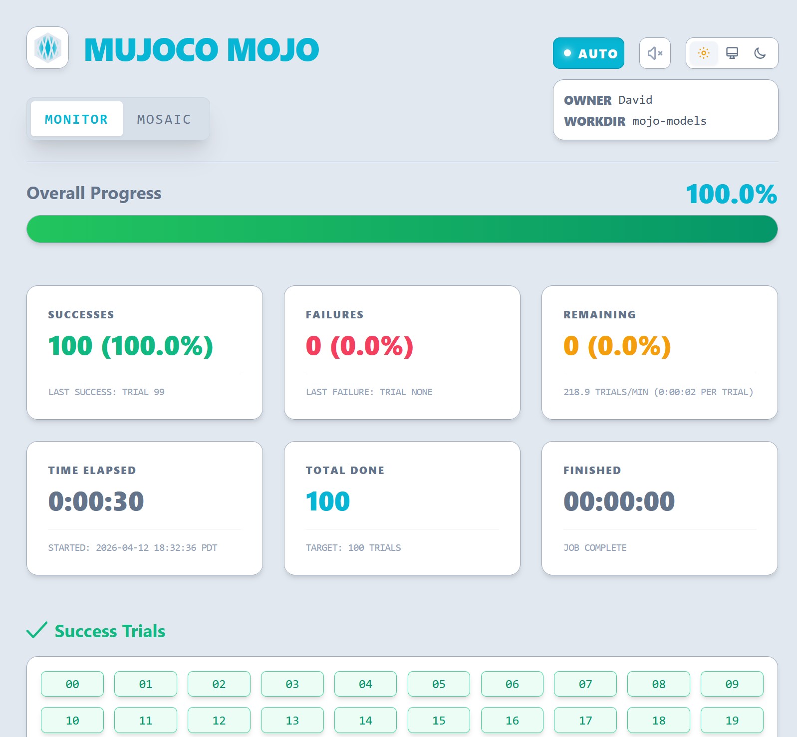 Mosaic dashboard view